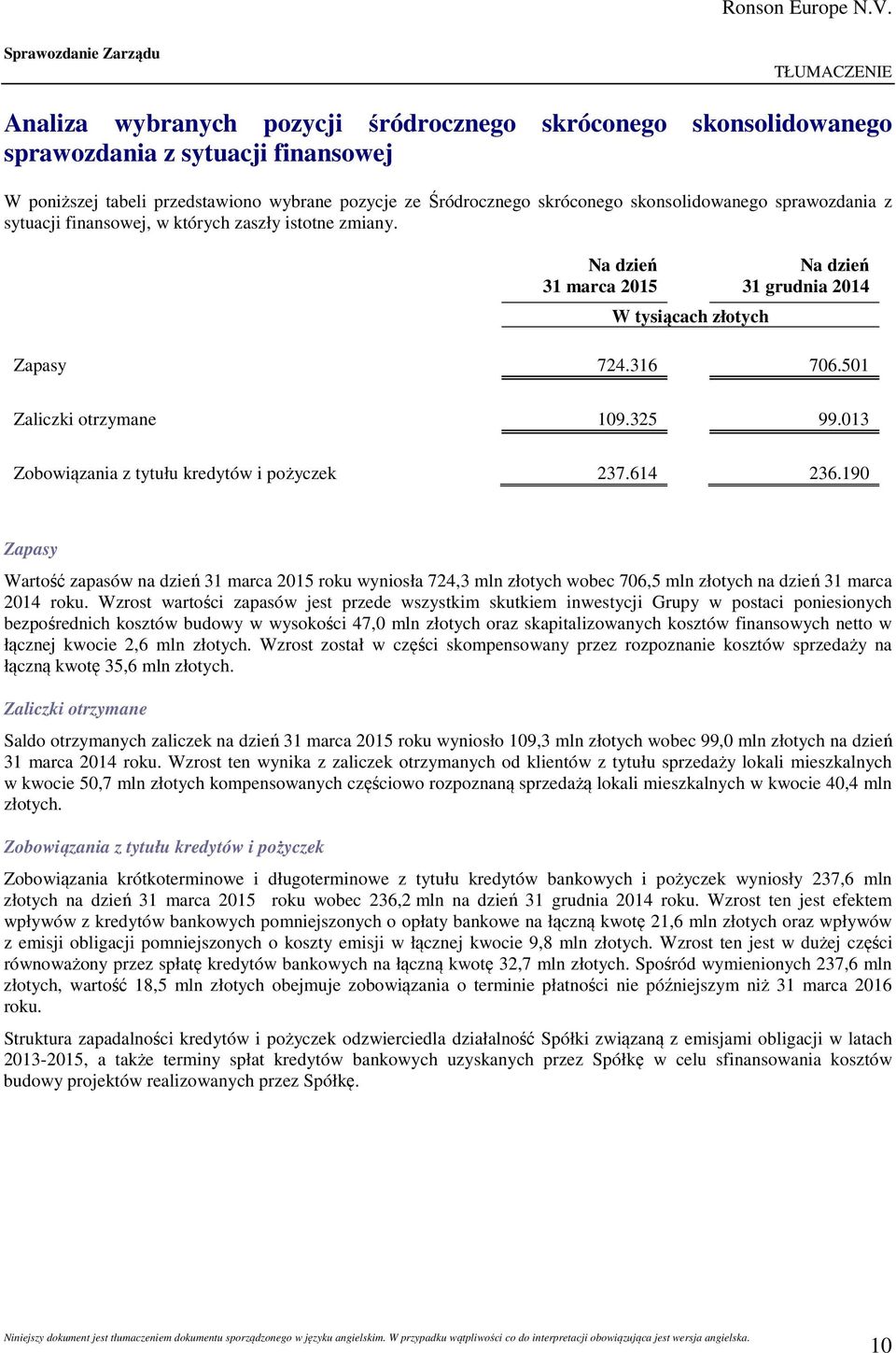 325 99.013 Zobowiązania z tytułu kredytów i pożyczek 237.614 236.190 Zapasy Wartość zapasów na dzień 31 marca 2015 roku wyniosła 724,3 mln złotych wobec 706,5 mln złotych na dzień 31 marca 2014 roku.