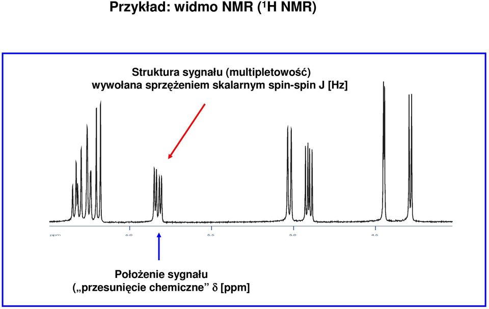 sprzęŝeniem skalarnym spin-spin J [Hz]