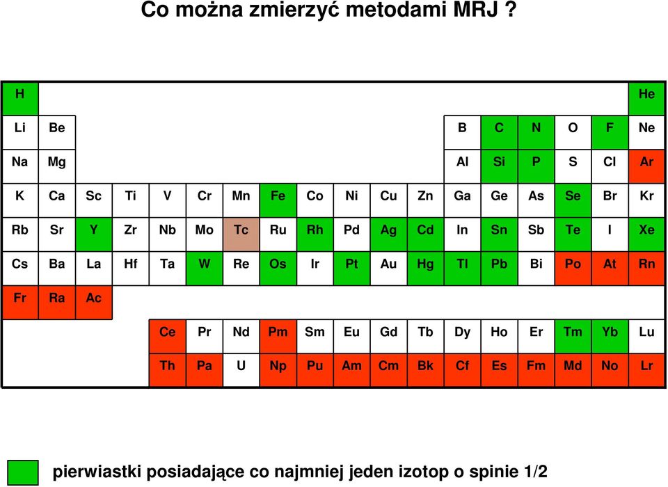 Kr Rb Sr Y Zr Nb Mo Tc Ru Rh Pd Ag Cd In Sn Sb Te I Xe Cs Ba La Hf Ta W Re Os Ir Pt Au Hg Tl Pb