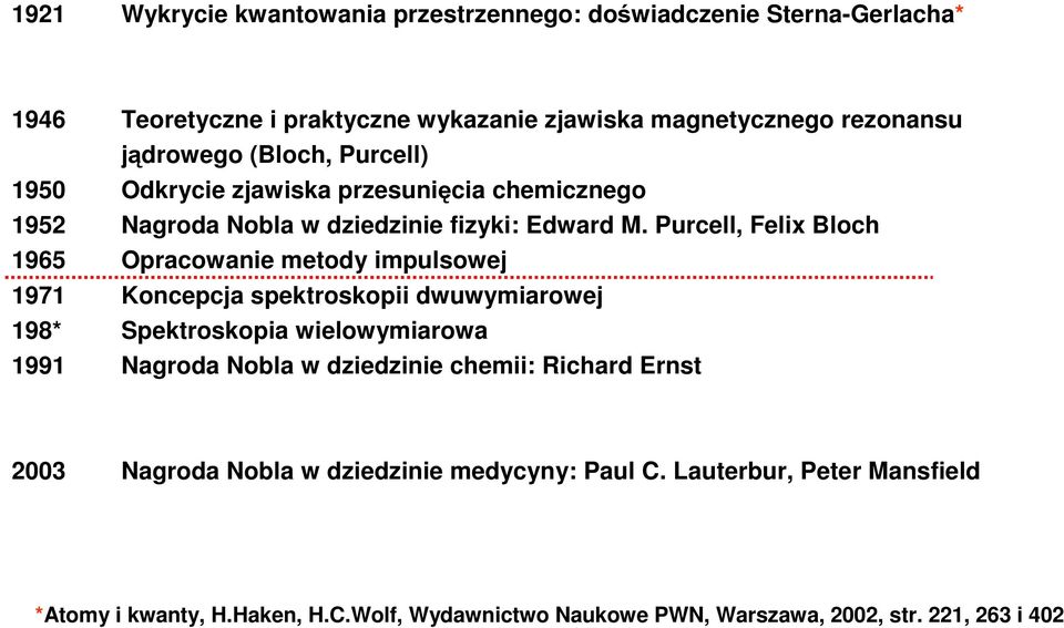 Purcell, Felix Bloch 1965 Opracowanie metody impulsowej 1971 Koncepcja spektroskopii dwuwymiarowej 198* Spektroskopia wielowymiarowa 1991 Nagroda Nobla w