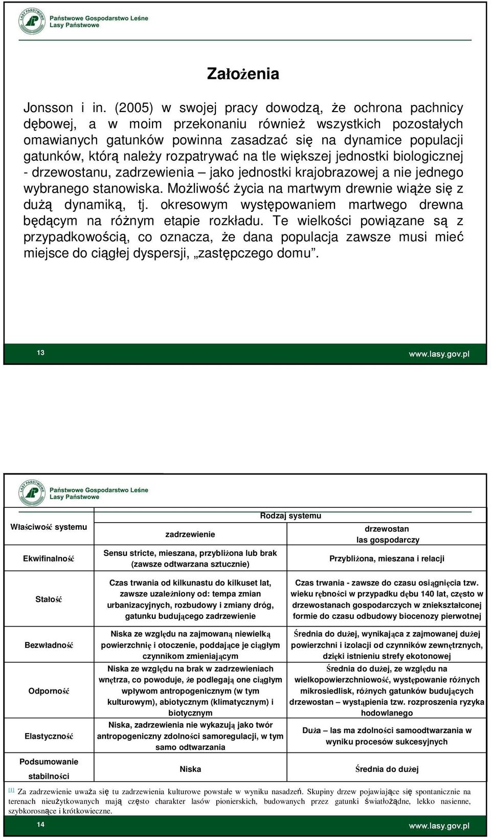 rozpatrywać na tle większej jednostki biologicznej - drzewostanu, zadrzewienia jako jednostki krajobrazowej a nie jednego wybranego stanowiska.