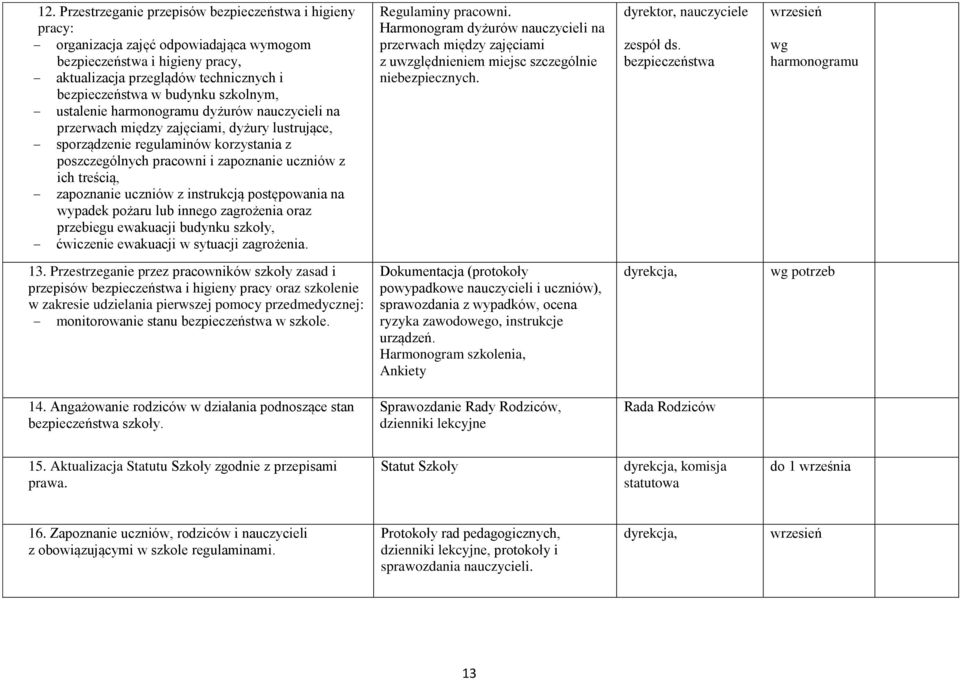 treścią, zapoznanie uczniów z instrukcją postępowania na wypadek pożaru lub innego zagrożenia oraz przebiegu ewakuacji budynku szkoły, ćwiczenie ewakuacji w sytuacji zagrożenia. Regulaminy pracowni.