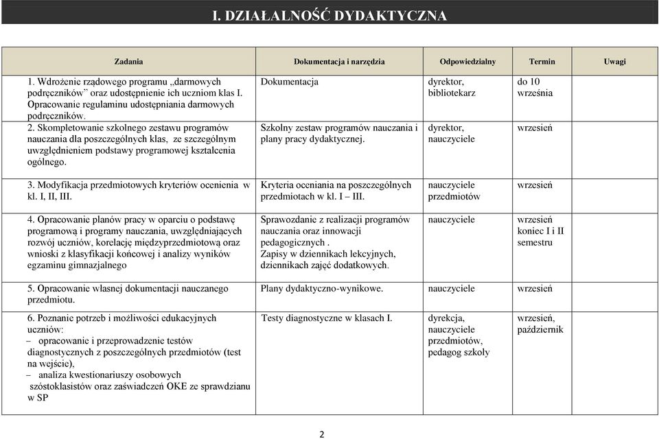 Skompletowanie szkolnego zestawu programów nauczania dla poszczególnych klas, ze szczególnym uwzględnieniem podstawy programowej kształcenia ogólnego.