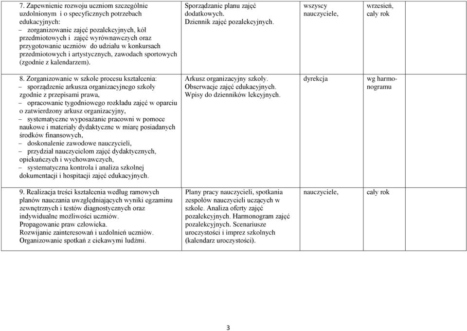 Zorganizowanie w szkole procesu kształcenia: sporządzenie arkusza organizacyjnego szkoły zgodnie z przepisami prawa, opracowanie tygodniowego rozkładu zajęć w oparciu o zatwierdzony arkusz