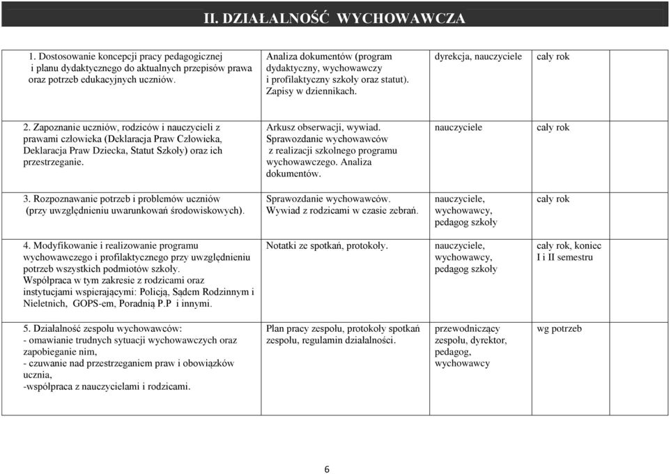 Zapoznanie uczniów, rodziców i nauczycieli z prawami człowieka (Deklaracja Praw Człowieka, Deklaracja Praw Dziecka, Statut Szkoły) oraz ich przestrzeganie. Arkusz obserwacji, wywiad.