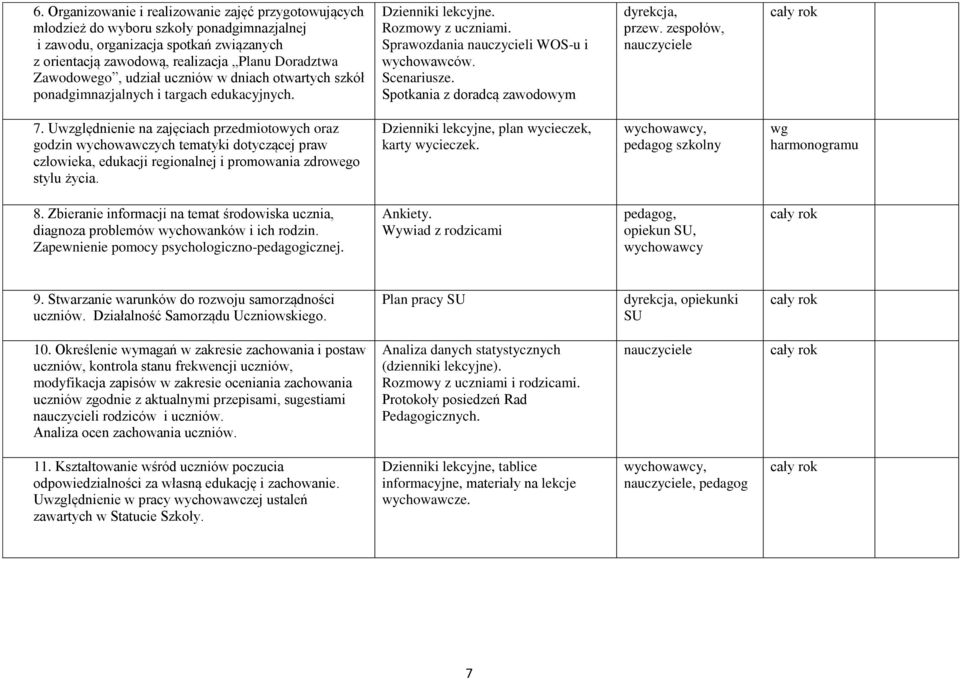 Spotkania z doradcą zawodowym przew. zespołów, 7.