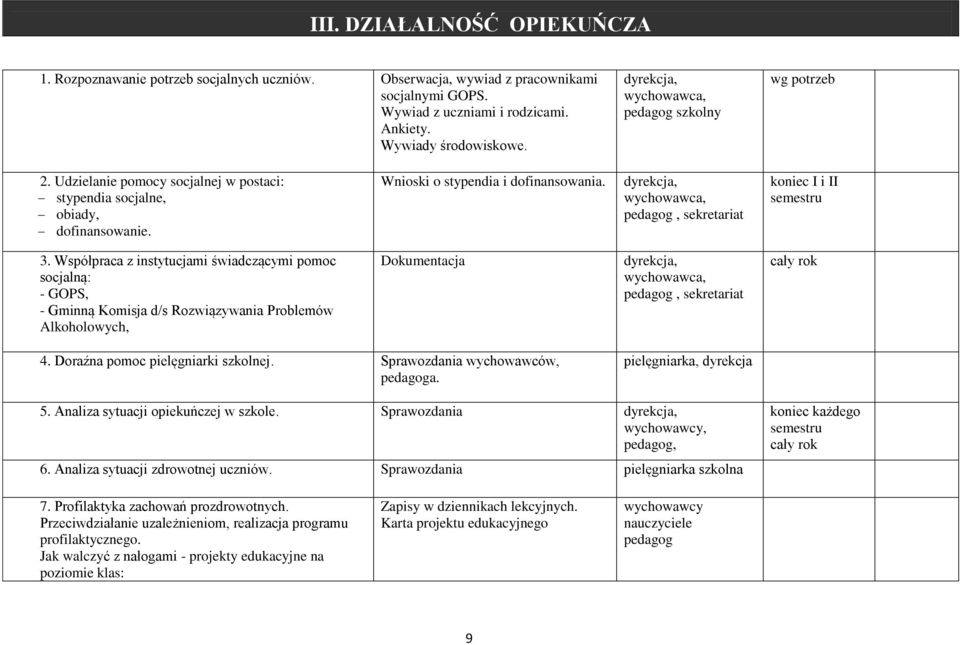 wychowawca, pedagog, sekretariat koniec I i II semestru 3.