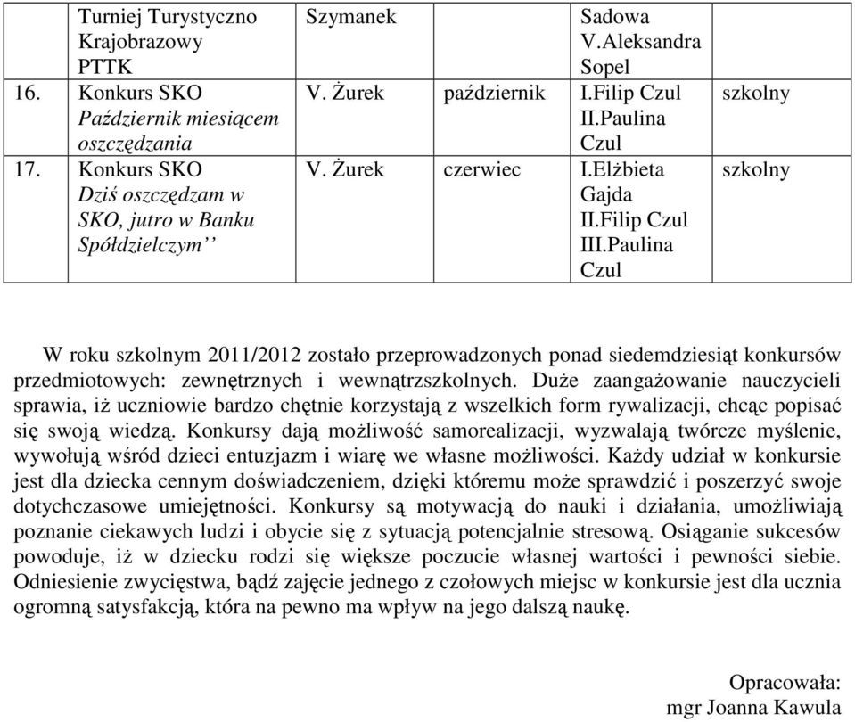 Paulina Czul W roku m / zostało przeprowadzonych ponad siedemdziesiąt konkursów przedmiotowych: zewnętrznych i wewnątrzch.