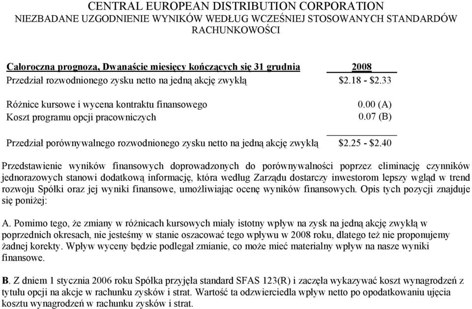 07 (B) Przedział porównywalnego rozwodnionego zysku netto na jedną akcję zwykłą $2.25 - $2.