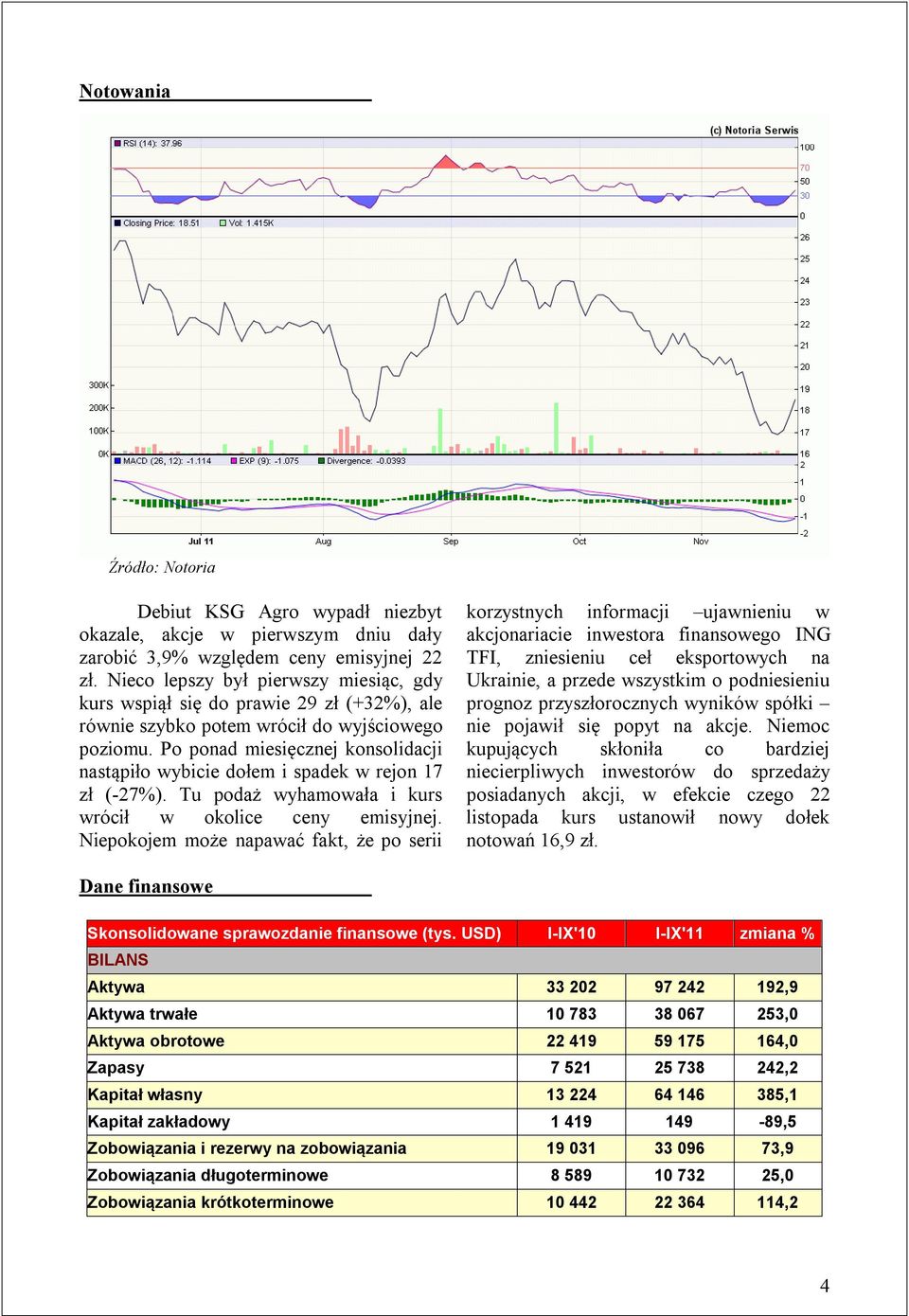 Po ponad miesięcznej konsolidacji nastąpiło wybicie dołem i spadek w rejon 17 zł (-27%). Tu podaż wyhamowała i kurs wrócił w okolice ceny emisyjnej.