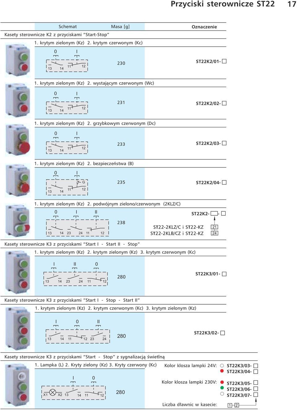 krytym zielonym (Kz). krytym zielonym (Kz) 3. krytym m (Kc) 3 4 8 STK3/- Kasety sterownicze K3 z przyciskami Start - Stop - Start. krytym zielonym (Kz). krytym m (Kc) 3. krytym zielonym (Kz) 3 4 8 STK3/- Kasety sterownicze K3 z przyciskami Start - Stop z synalizacj¹ œwietln¹.