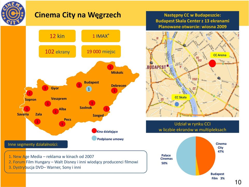 rynku CCI w liczbie ekranów w multipleksach Inne segmenty działalności: Podpisane umowy. New Age Media reklama w kinach od 2007 2.