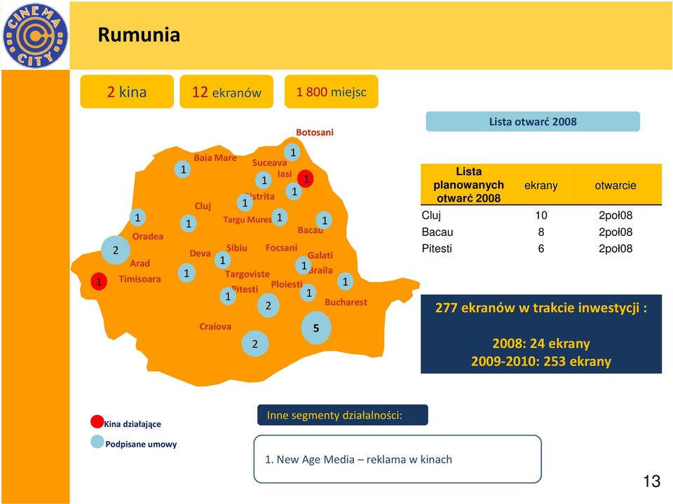 2008 ekrany otwarcie Cluj 0 2poł08 Bacau 8 2poł08 Pitesti 6 2poł08 277 ekranów w trakcie inwestycji : Craiova 2 5 2008: