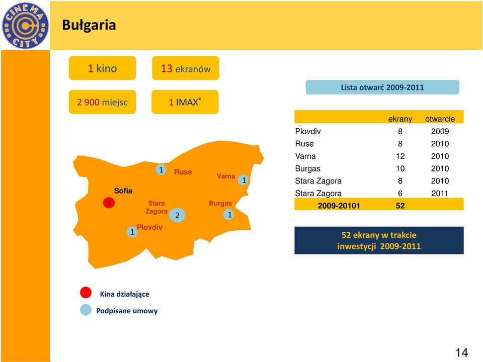 200 Varna 2 200 Burgas 0 200 Stara Zagora 8 200 Stara Zagora 6 20 2009-200