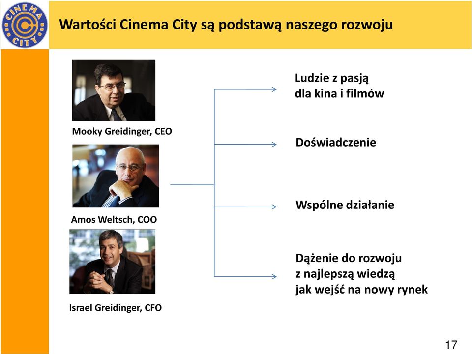 Amos Weltsch, COO Wspólne działanie Israel Greidinger, CFO