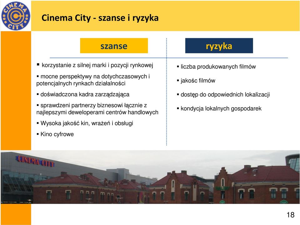 biznesowi łącznie z najlepszymi deweloperami centrów handlowych liczba produkowanych filmów jakośc filmów