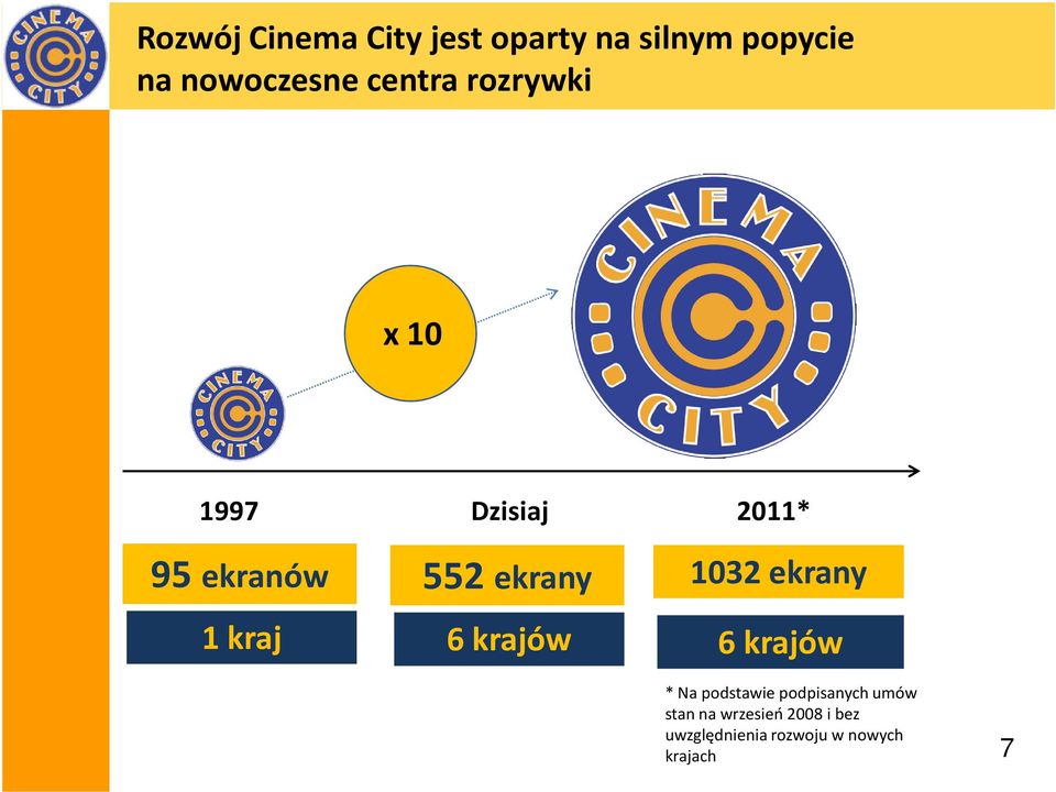 ekrany kraj 6krajów 6 krajów * Na podstawie podpisanych umów