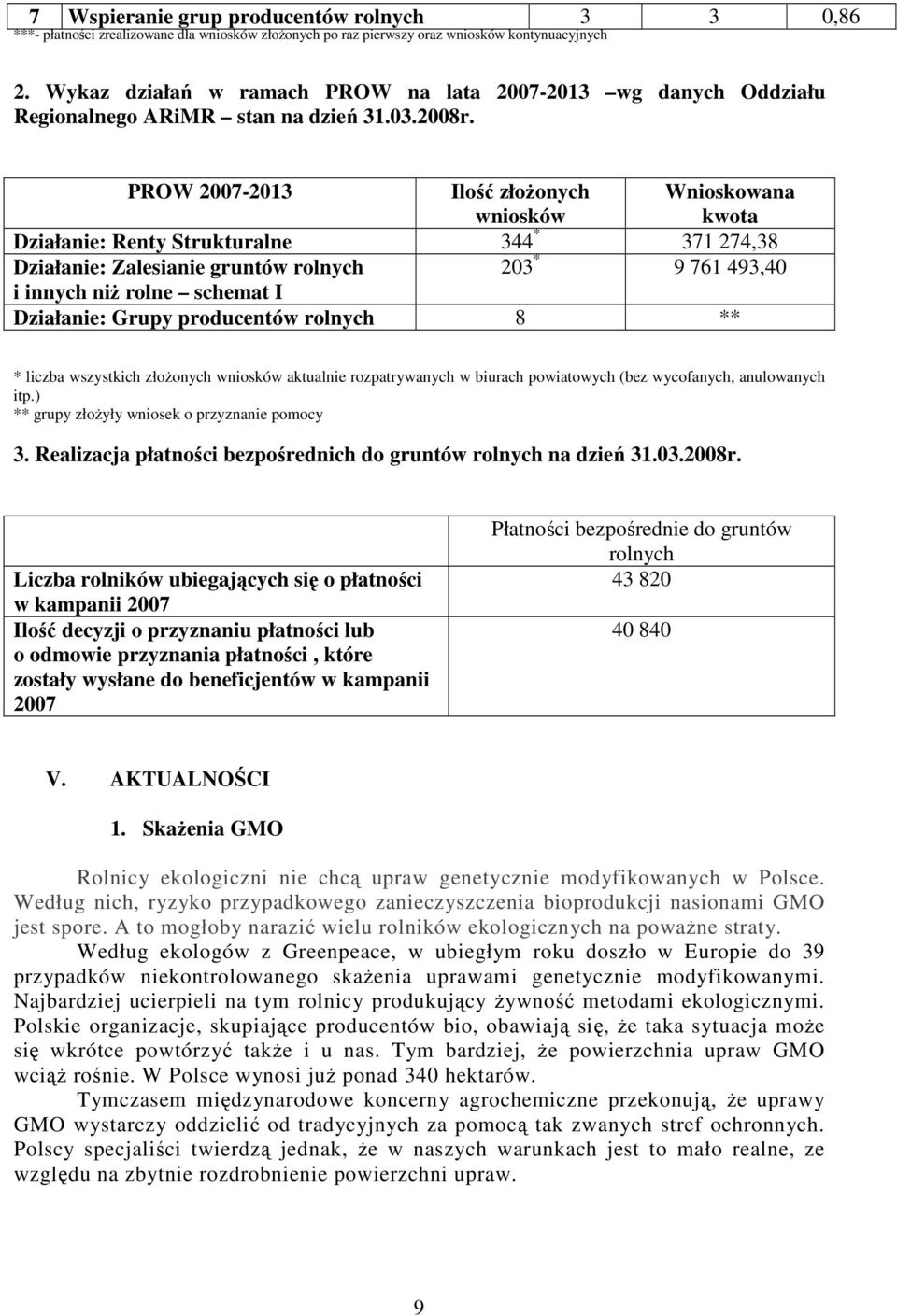 PROW 2007-2013 Ilość złożonych wniosków Wnioskowana kwota Działanie: Renty Strukturalne 344 * 371 274,38 Działanie: Zalesianie gruntów rolnych 203 * 9 761 493,40 i innych niż rolne schemat I