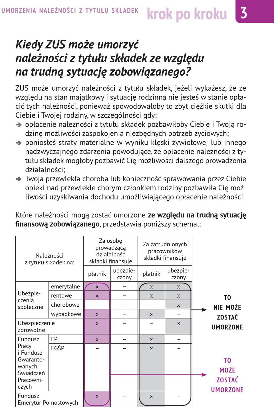 skutki dla Ciebie i Twojej rodziny, w szczególności gdy: opłacenie należności z tytułu składek pozbawiłoby Ciebie i Twoją rodzinę możliwości zaspokojenia niezbędnych potrzeb życiowych; poniosłeś