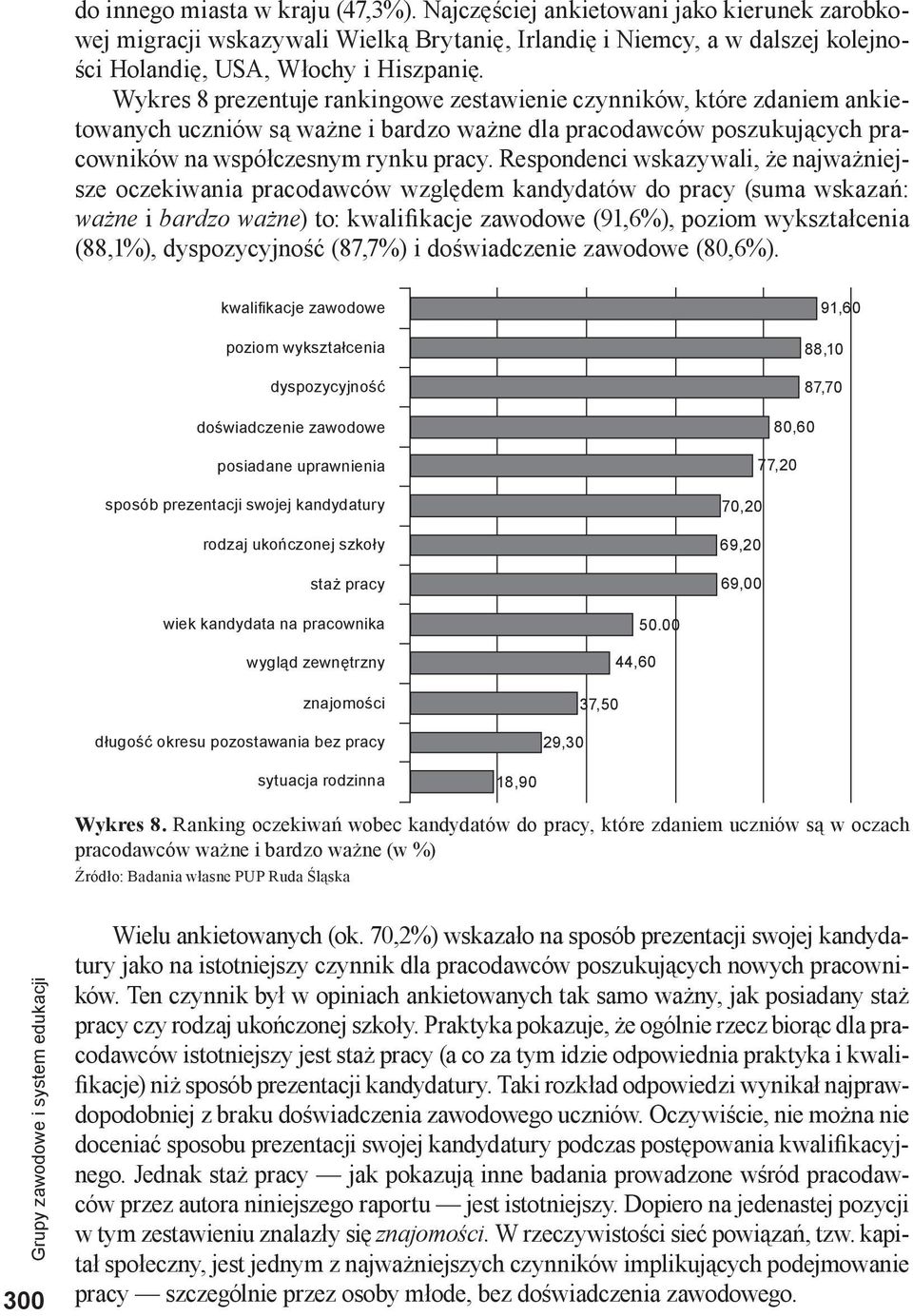 Respondenci wskazywali, że najważniejsze oczekiwania pracodawców względem kandydatów do pracy (suma wskazań: ważne i bardzo ważne) to: kwalifikacje zawodowe (91,6%), poziom wykształcenia (88,1%),