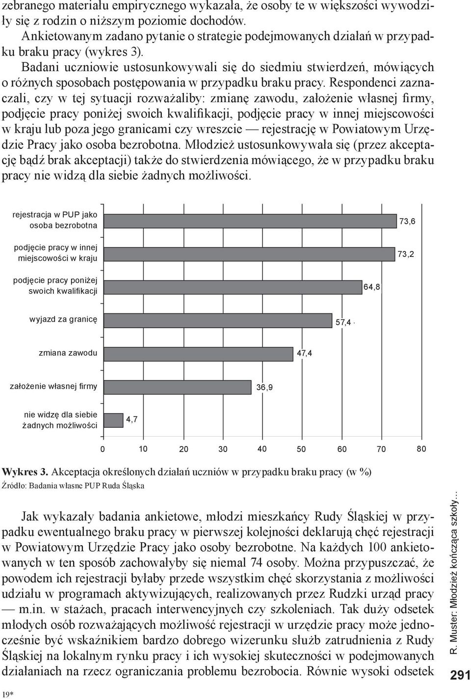 Badani uczniowie ustosunkowywali się do siedmiu stwierdzeń, mówiących o różnych sposobach postępowania w przypadku braku pracy.