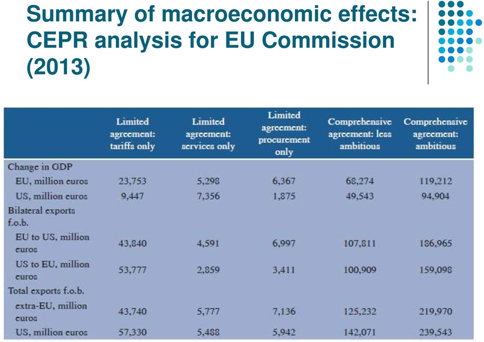 effects: CEPR