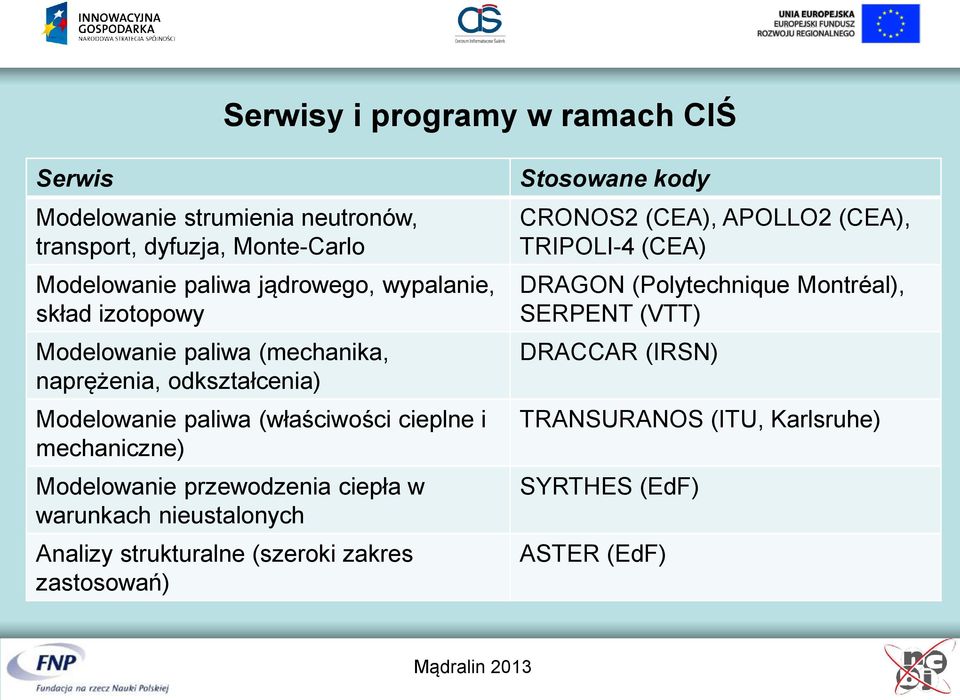 Modelowanie przewodzenia ciepła w warunkach nieustalonych Analizy strukturalne (szeroki zakres zastosowań) Stosowane kody CRONOS2 (CEA),