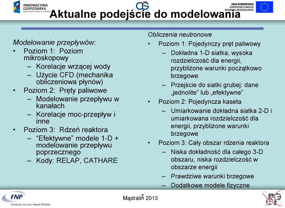 pręt paliwowy Dokładna 1-D siatka, wysoka rozdzielczość dla energii, przybliżone warunki początkowo brzegowe Przejście do siatki grubej: dane jednolite lub efektywne Poziom 2: Pojedyncza kaseta