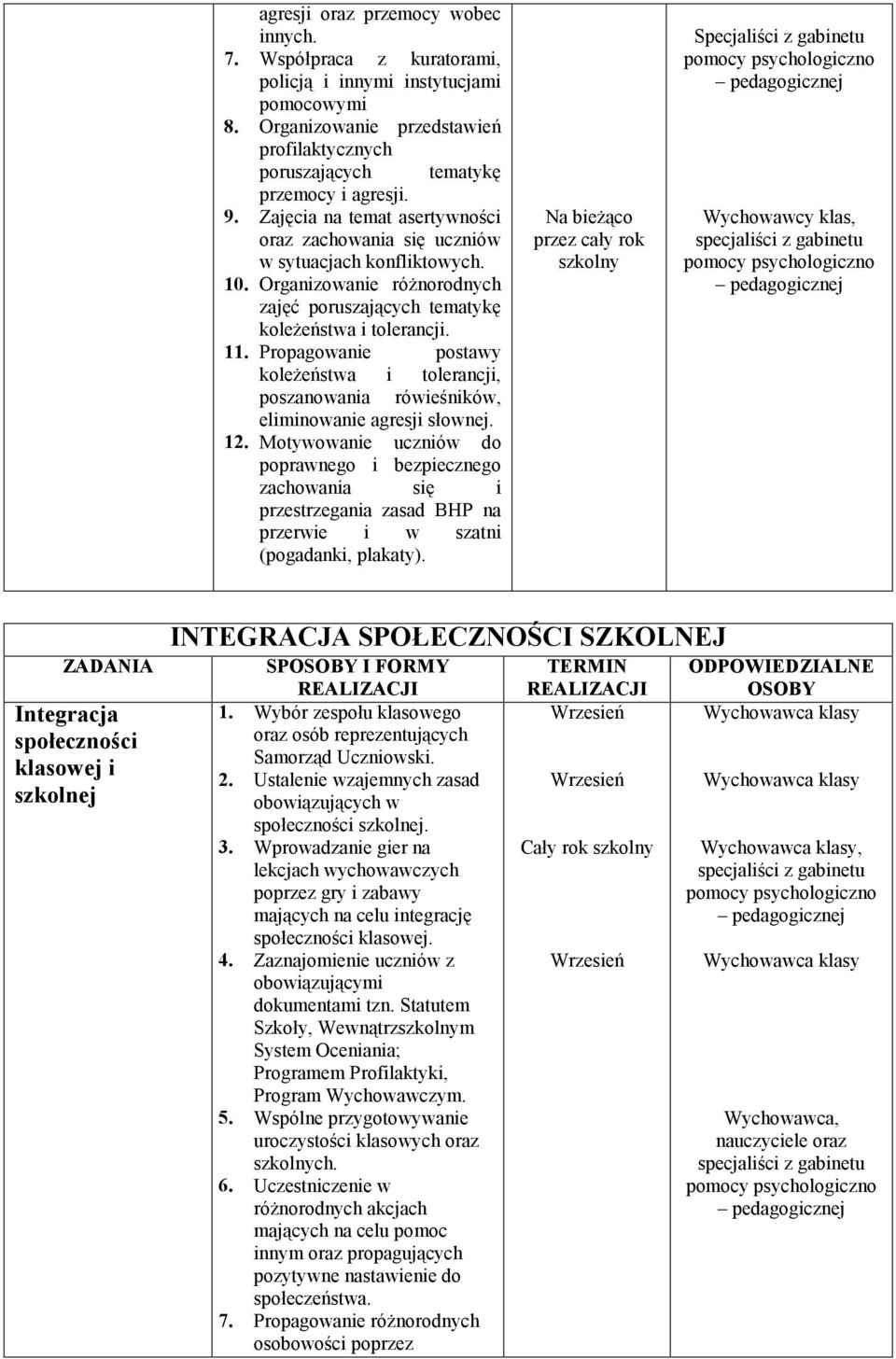 Propagowanie postawy koleżeństwa i tolerancji, poszanowania rówieśników, eliminowanie agresji słownej. 12.