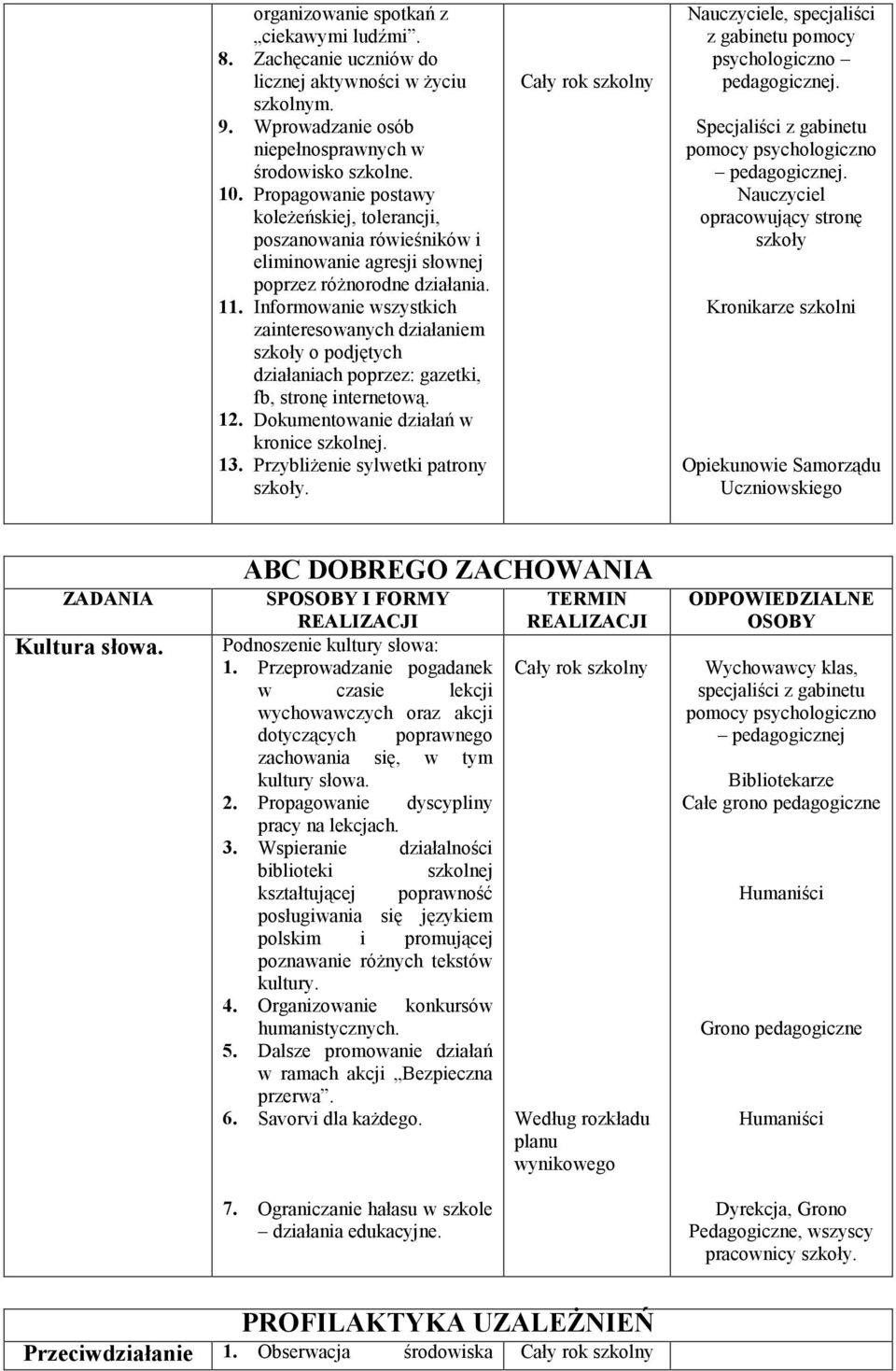 Informowanie wszystkich zainteresowanych działaniem szkoły o podjętych działaniach poprzez: gazetki, fb, stronę internetową. 12. Dokumentowanie działań w kronice szkolnej. 13.