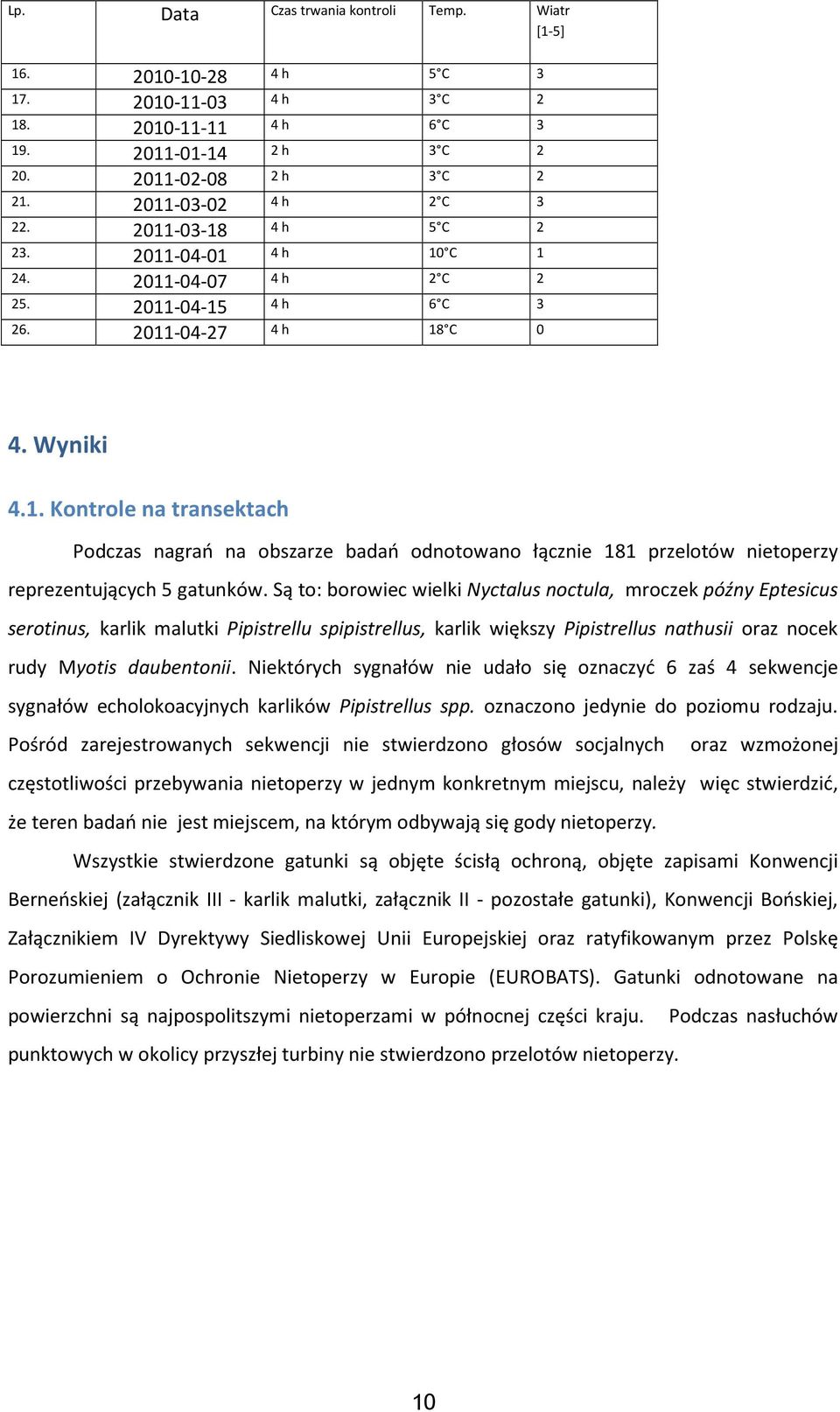 Są to: borowiec wielki Nyctalus noctula, mroczek późny Eptesicus serotinus, karlik malutki Pipistrellu spipistrellus, karlik większy Pipistrellus nathusii oraz nocek rudy Myotis daubentonii.