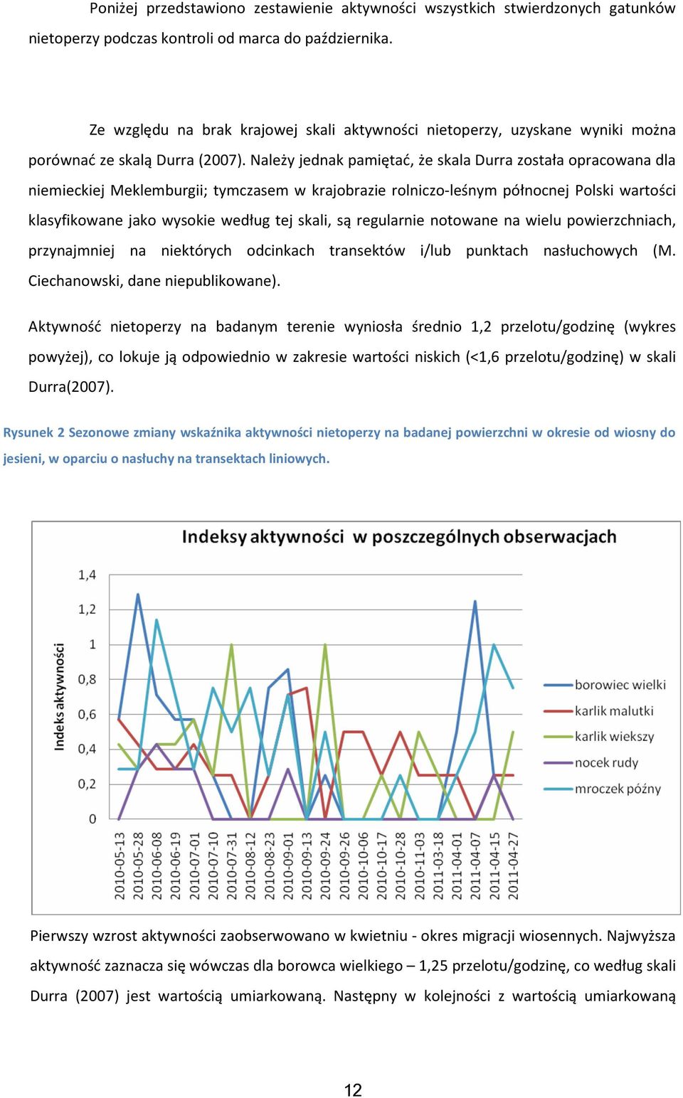 Należy jednak pamiętać, że skala Durra została opracowana dla niemieckiej Meklemburgii; tymczasem w krajobrazie rolniczo-leśnym północnej Polski wartości klasyfikowane jako wysokie według tej skali,