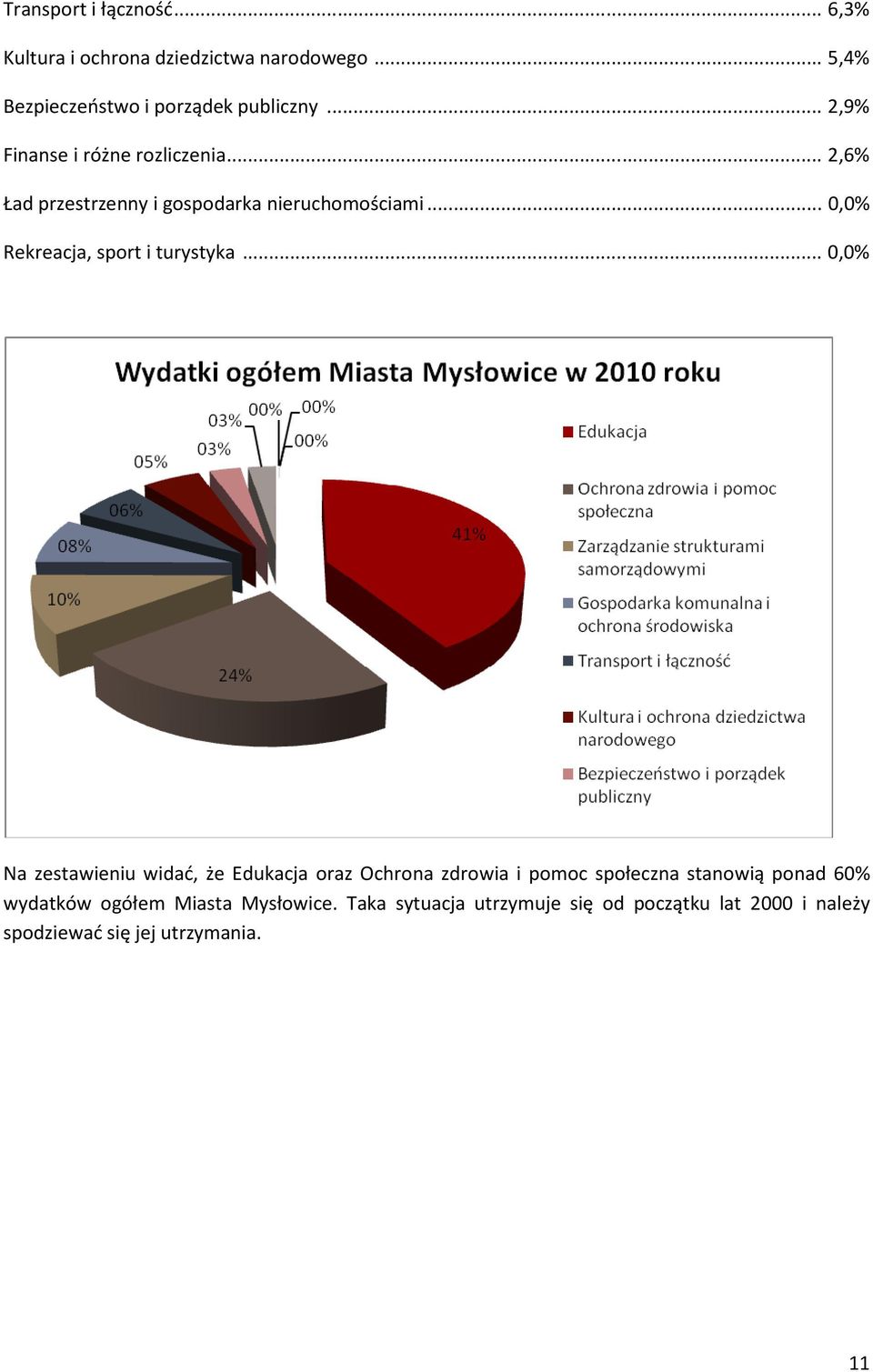 .. 0,0% Rekreacja, sport i turystyka.