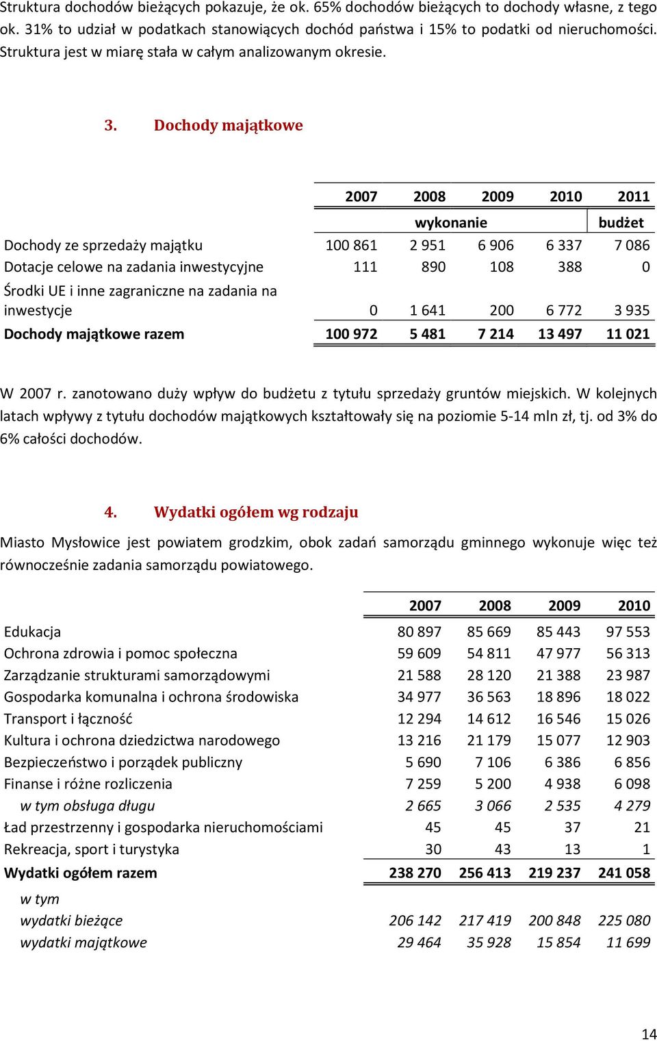 Dochody majątkowe 2007 2008 2009 2010 2011 wykonanie budżet Dochody ze sprzedaży majątku 100861 2951 6906 6337 7086 Dotacje celowe na zadania inwestycyjne 111 890 108 388 0 Środki UE i inne