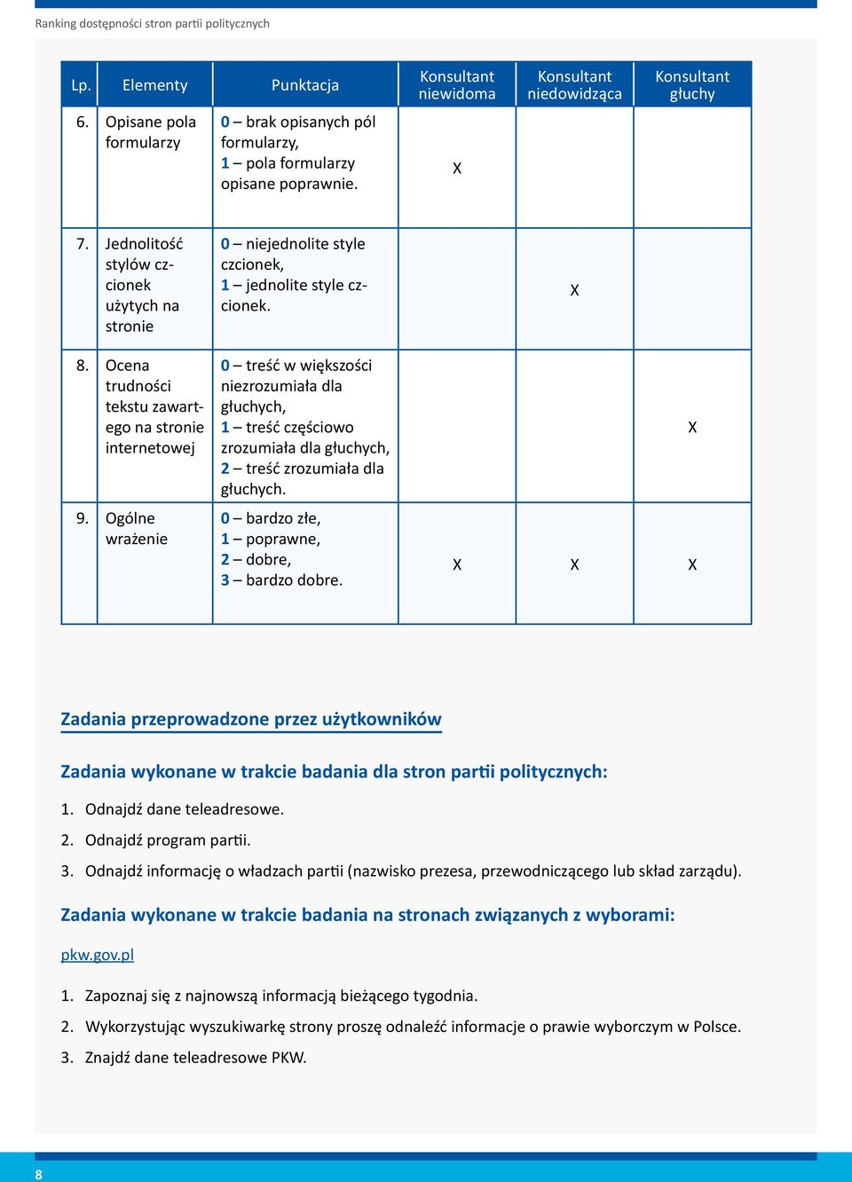 0 treść w większości niezrozumiała dla głuchych, 1 treść częściowo zrozumiała dla głuchych, 2 treść zrozumiała dla głuchych. 0 1 2 3 bardzo złe, poprawne, dobre, bardzo dobre.