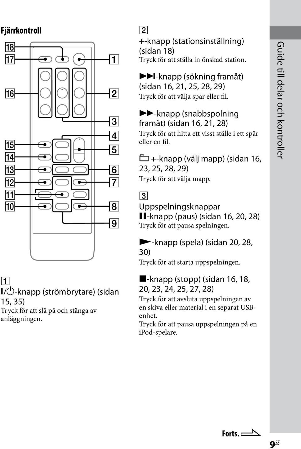 Guide till delar och kontroller /-knapp (strömbrytare) (sidan 15, 35) Tryck för att slå på och stänga av anläggningen.