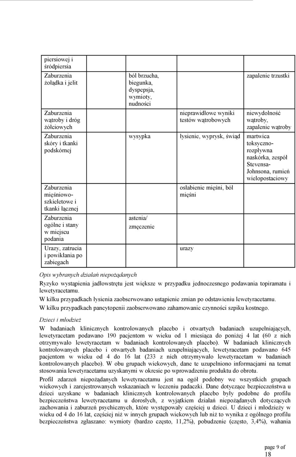 martwica toksycznorozpływna naskórka, zespół Stevensa- Johnsona, rumień wielopostaciowy astenia/ zmęczenie osłabienie mięśni, ból mięśni urazy Opis wybranych działań niepożądanych Ryzyko wystąpienia