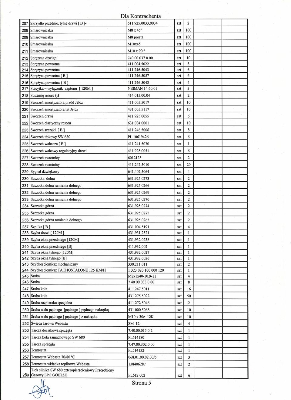 00.000 Sworzeń szczęki 00 Sworzeń tłokowy SW 0 PL 9 Sworzeń wahacza [ B ]..070 Sworzeń wacowy reguacyjny drzwi.9.00 7 Sworzeń zwrotnicy 0 Sworzeń zwrotnicy..0 0 9 Sygnał dźwiękowy,0,0 0 Szczotka.9.07 Szczotka dona ramienia donego.