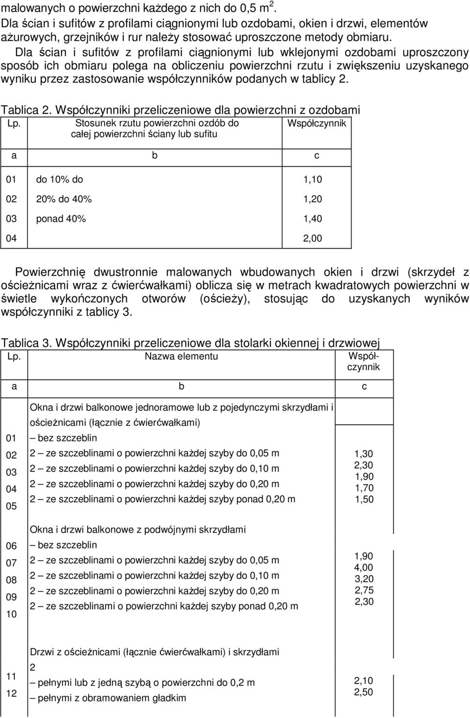 Dla ścian i sufitów z profilami ciągnionymi lub wklejonymi ozdobami uproszczony sposób ich obmiaru polega na obliczeniu powierzchni rzutu i zwiększeniu uzyskanego wyniku przez zastosowanie