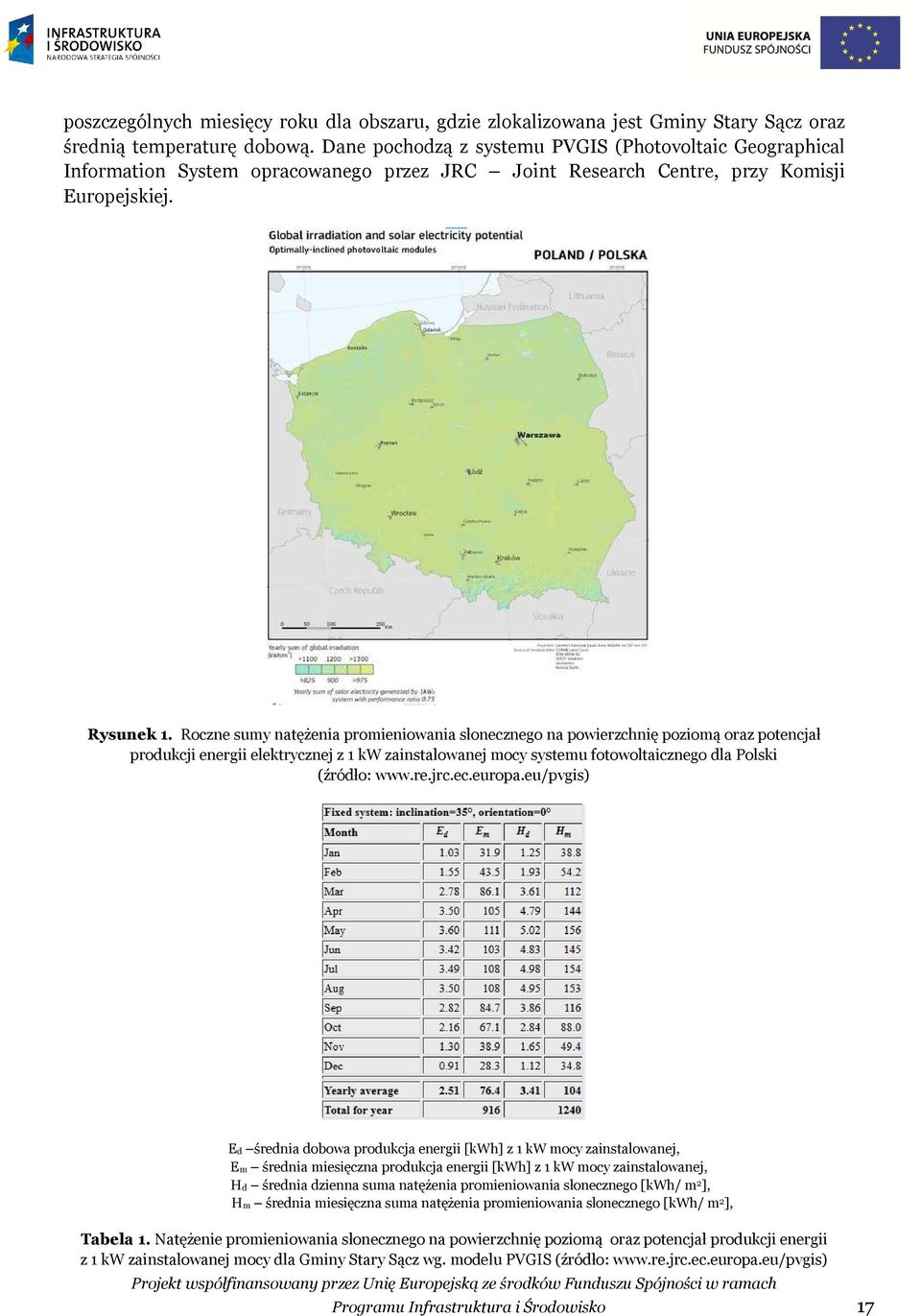 Roczne sumy natężenia promieniowania słonecznego na powierzchnię poziomą oraz potencjał produkcji energii elektrycznej z 1 kw zainstalowanej mocy systemu fotowoltaicznego dla Polski (źródło: www.re.