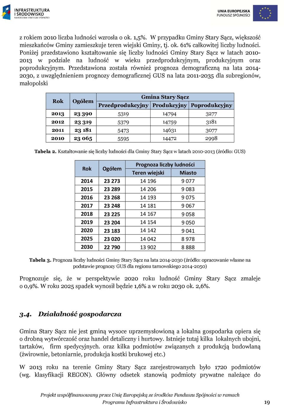 Przedstawiona została również prognoza demograficzną na lata 2014-2030, z uwzględnieniem prognozy demograficznej GUS na lata 2011-2035 dla subregionów, małopolski Gmina Stary Sącz Rok Ogółem