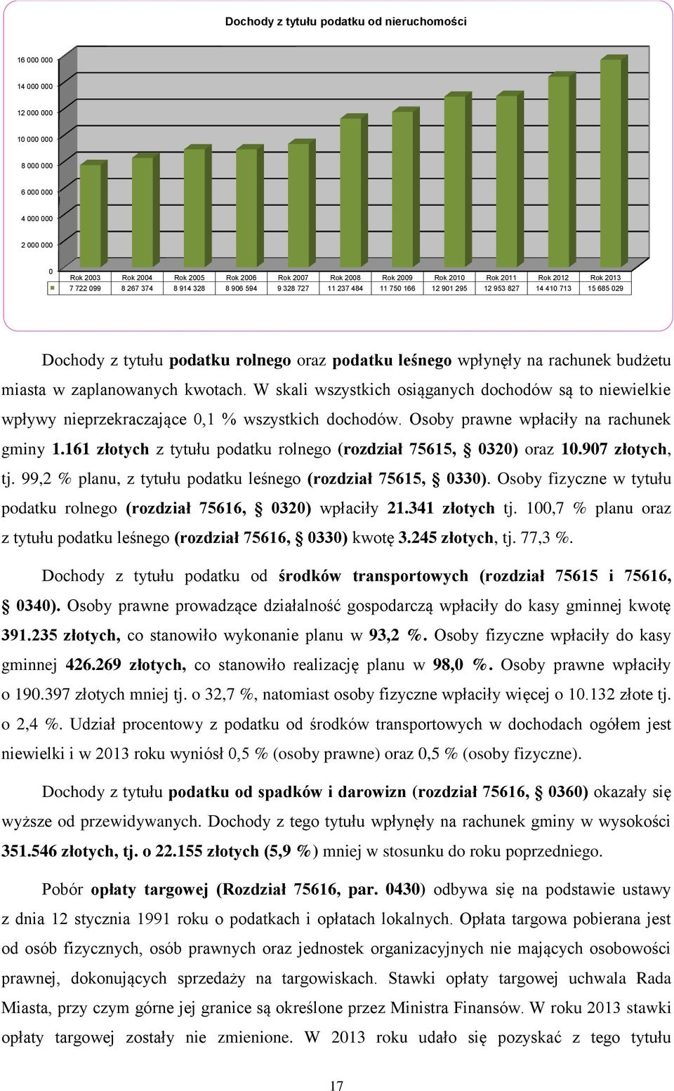 wpłynęły na rachunek budżetu miasta w zaplanowanych kwotach. W skali wszystkich osiąganych dochodów są to niewielkie wpływy nieprzekraczające 0,1 % wszystkich dochodów.