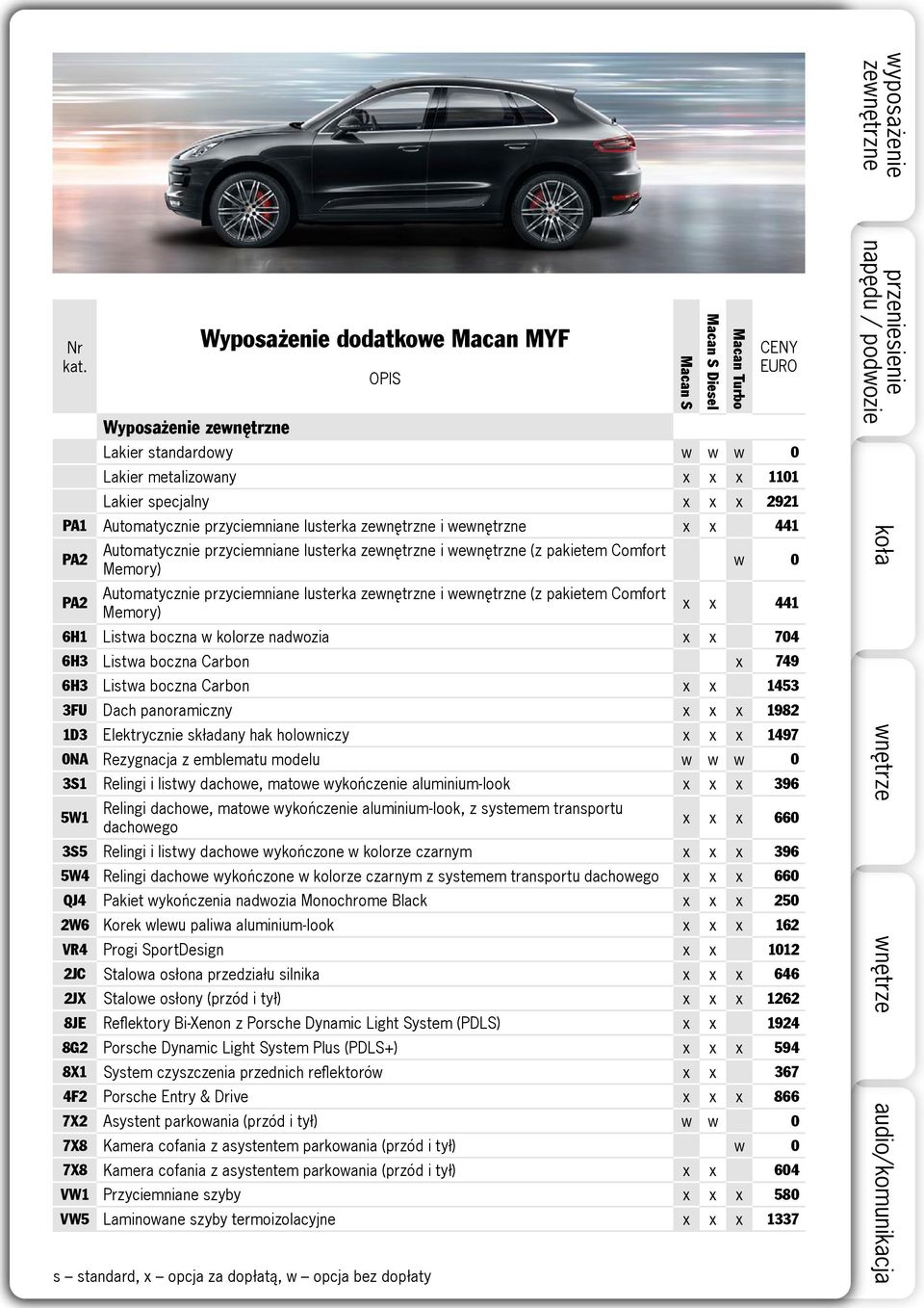 boczna Carbon x 749 6H3 Listwa boczna Carbon x x 1453 3FU Dach panoramiczny x x x 1982 1D3 Elektrycznie składany hak holowniczy x x x 1497 0NA Rezygnacja z emblematu modelu w w w 0 3S1 Relingi i