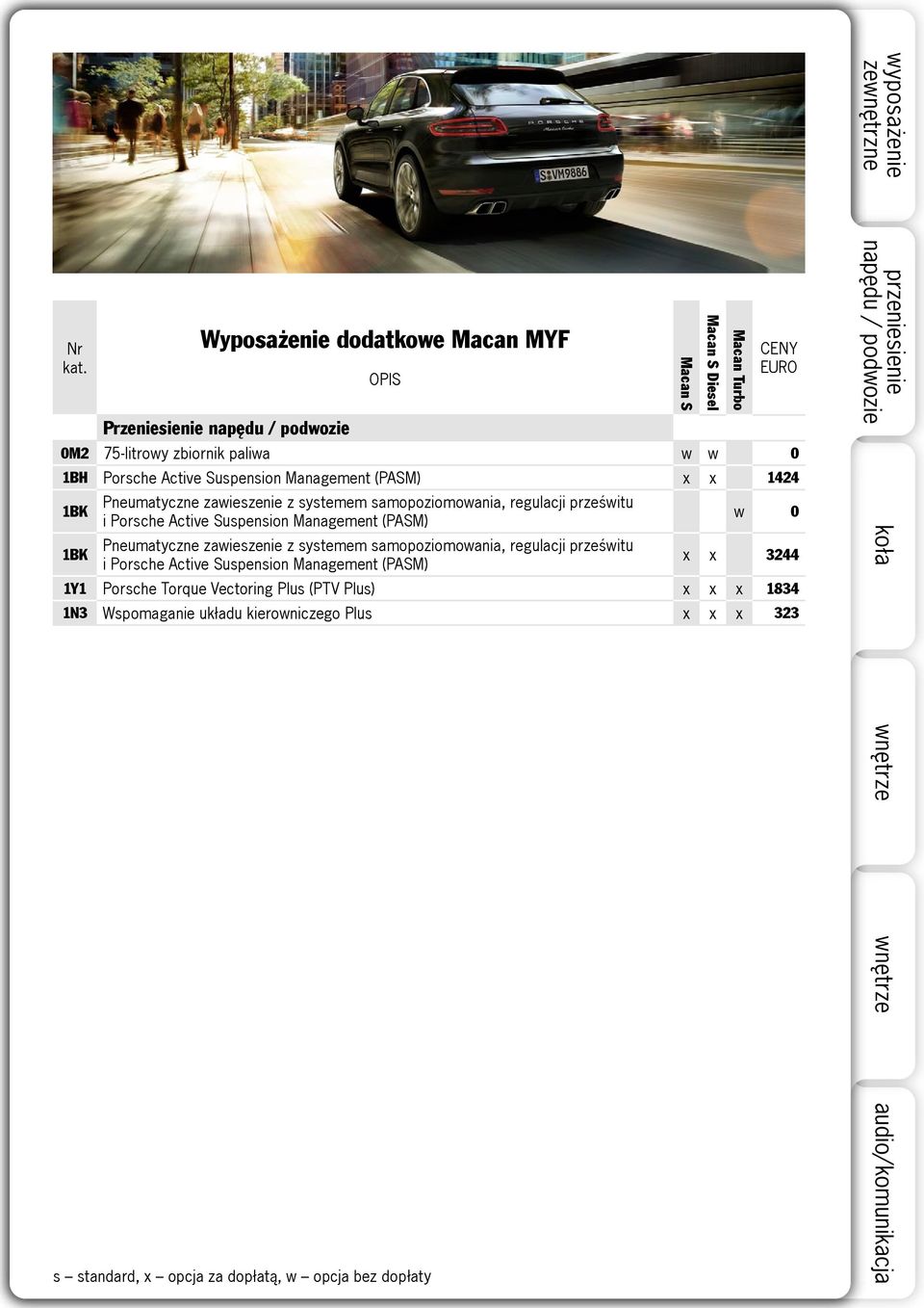 w 0 1BK  x x 3244 1Y1 Porsche Torque Vectoring Plus (PTV Plus) x x x 1834 1N3 Wspomaganie układu kierowniczego Plus x x