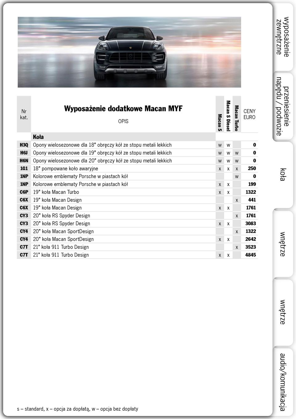 Kolorowe emblematy Porsche w piastach kół x x 199 C6P 19 koła x x 1322 C6X 19 koła Macan Design x 441 C6X 19 koła Macan Design x x 1761 CY3 20 koła RS Spyder Design x