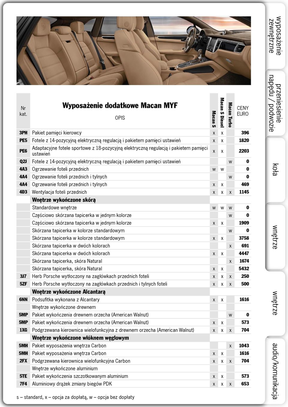4A4 Ogrzewanie foteli przednich i tylnych x x 469 4D3 Wentylacja foteli przednich x x x 1145 Wnętrze wykończone skórą Standardowe wnętrze w w w 0 Częściowo skórzana tapicerka w jednym kolorze w 0