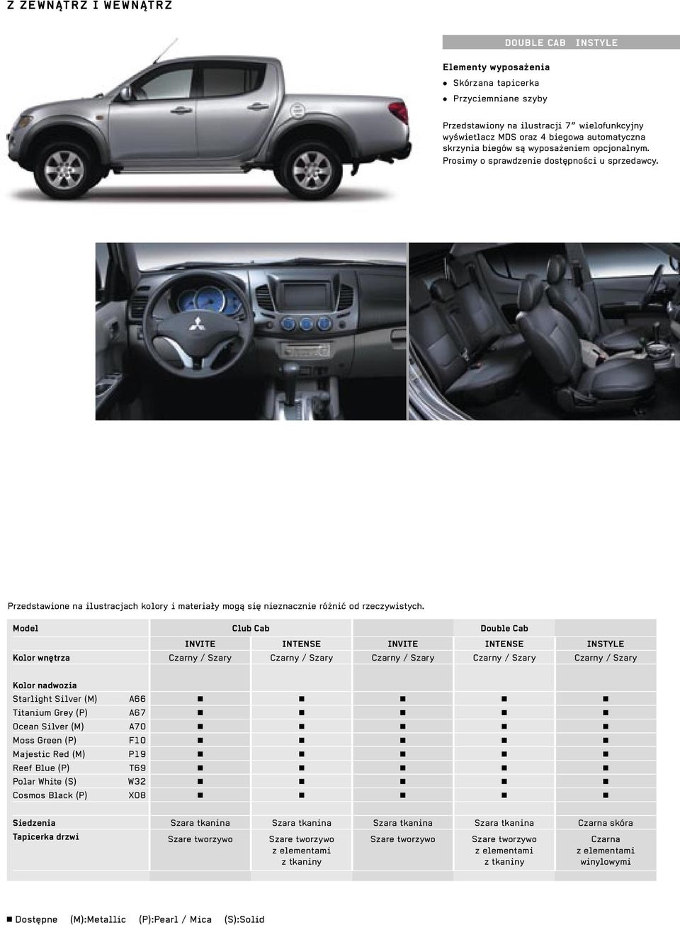 Model Club Cab Double Cab INVITE INTENSE INVITE INTENSE INSTYLE Kolor wnętrza Czarny / Szary Czarny / Szary Czarny / Szary Czarny / Szary Czarny / Szary Kolor nadwozia Starlight Silver (M) A66 g g g