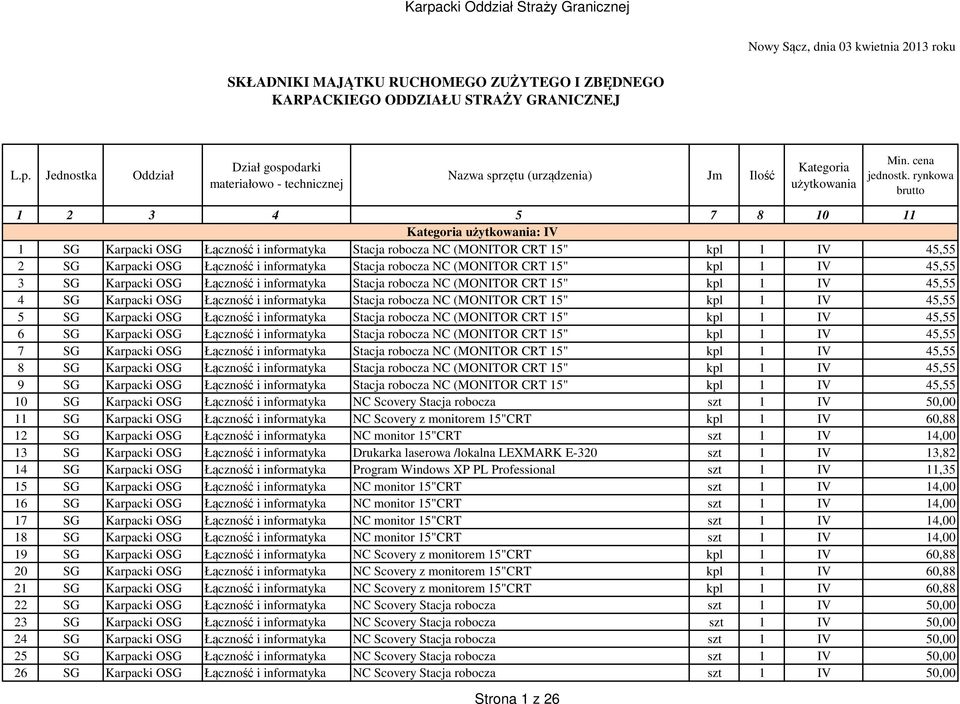 rynkowa brutto 1 2 3 4 5 7 8 10 11 Kategoria użytkowania: IV 1 SG Karpacki OSG Łączność i informatyka Stacja robocza NC (MONITOR CRT 15" kpl 1 IV 45,55 2 SG Karpacki OSG Łączność i informatyka Stacja