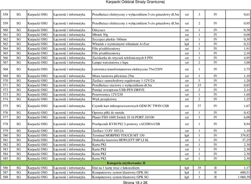 5m szt 2 IV 0,95 560 SG Karpacki OSG Łączność i informatyka Odsysacz szt 1 IV 0,38 561 SG Karpacki OSG Łączność i informatyka Młotek 50g szt 1 IV 0,08 562 SG Karpacki OSG Łączność i informatyka