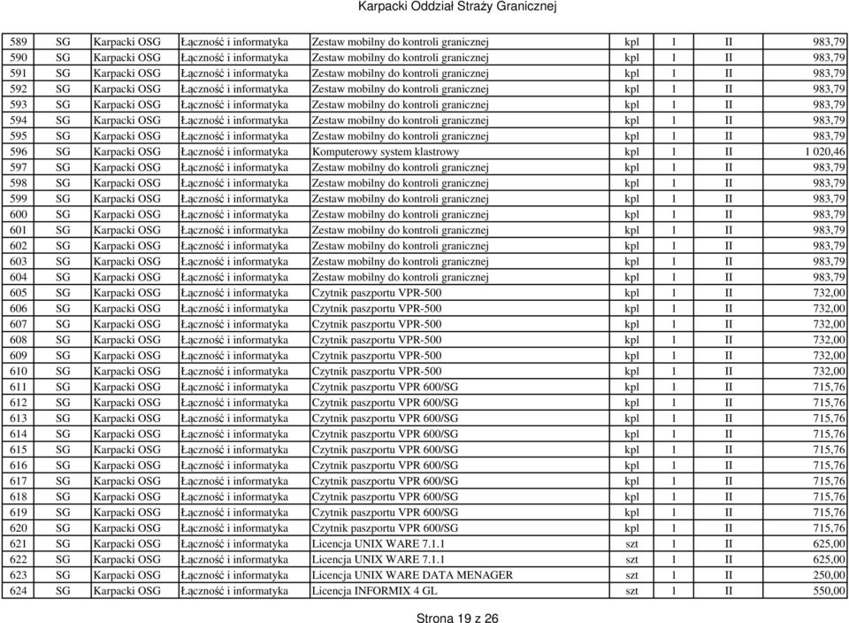 Karpacki OSG Łączność i informatyka Zestaw mobilny do kontroli granicznej kpl 1 II 983,79 594 SG Karpacki OSG Łączność i informatyka Zestaw mobilny do kontroli granicznej kpl 1 II 983,79 595 SG
